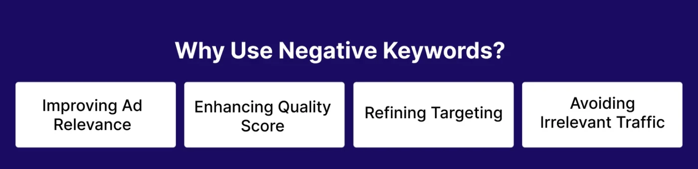image showing why use negative keyword targeting